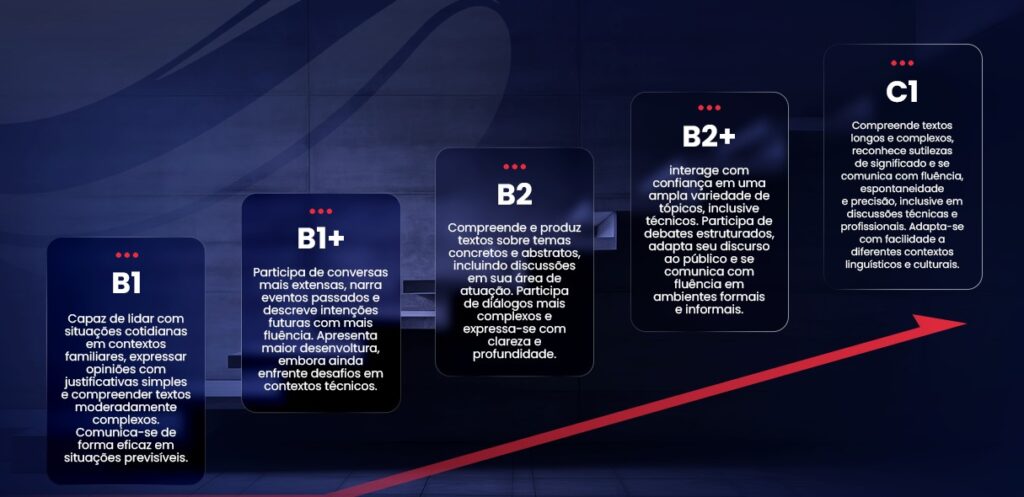 diagnóstico de proficiência em inglês corporativo